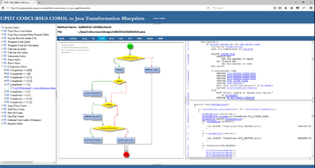 Transformation Blueprint