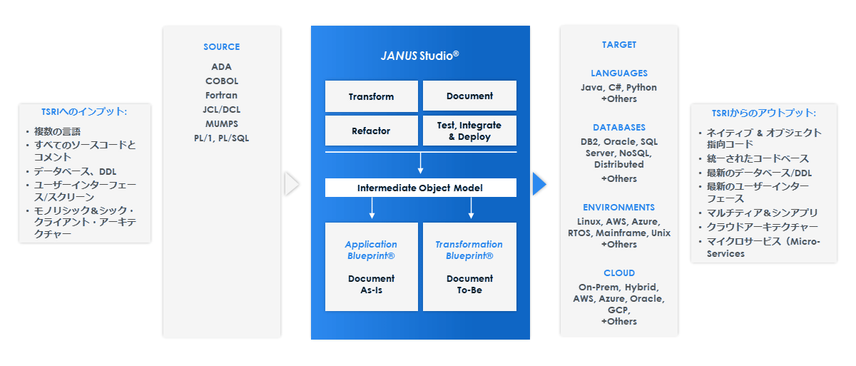 TSRIの近代化メソッド