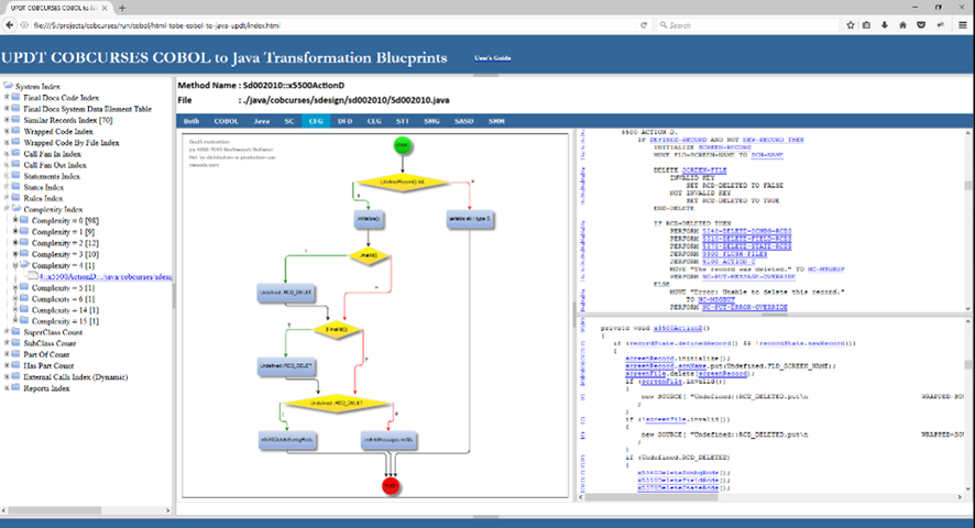 アプリケーションBlueprint